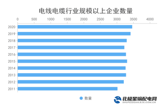 “新基建”特高压放量加持下的电开云 开云体育平台线电缆市场会快速动起来吗？(图6)
