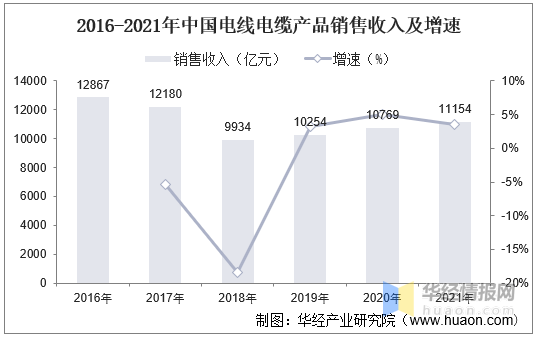 Kaiyun 开云体育中国电线电缆材料市场规模现状及规划建议报告(图2)