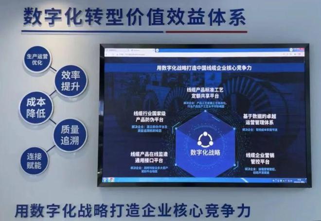 开云 开云体育平台【中国线缆网】​固达电线电缆集团搭上“数据”快车(图2)