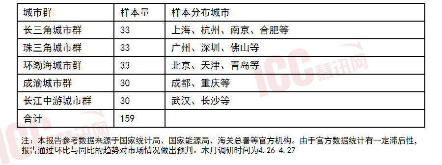 开云体育 开云官网全国电缆价格走势分析双周报告（2023年4月下半月）(图2)