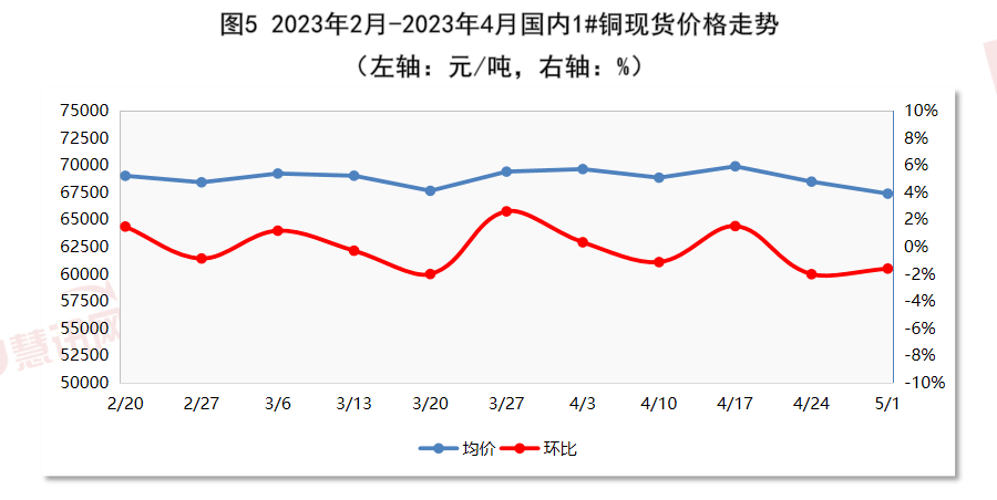 开云体育 开云官网全国电缆价格走势分析双周报告（2023年4月下半月）(图7)