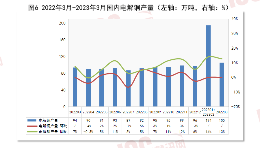开云体育 开云官网全国电缆价格走势分析双周报告（2023年4月下半月）(图8)