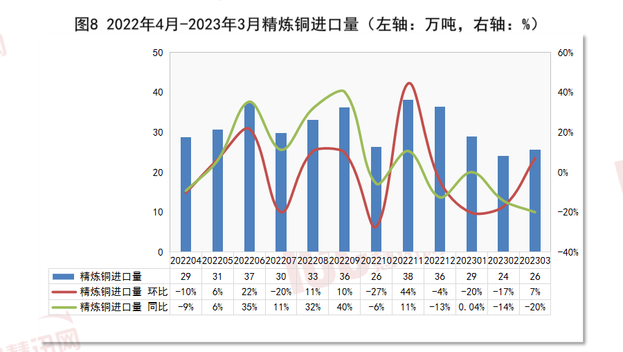 开云体育 开云官网全国电缆价格走势分析双周报告（2023年4月下半月）(图10)