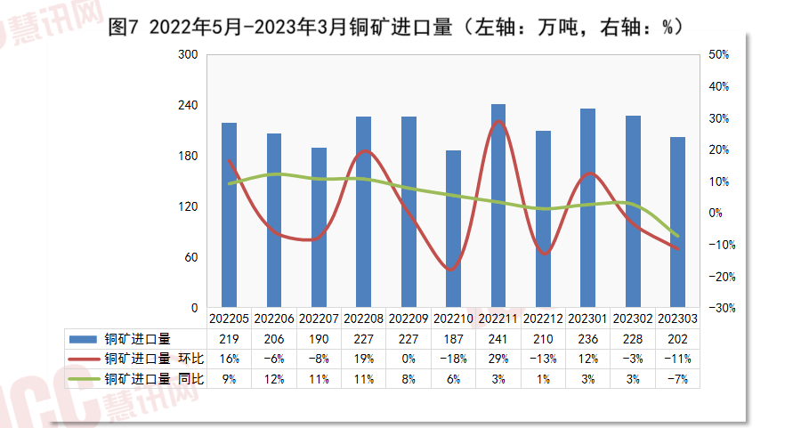 开云体育 开云官网全国电缆价格走势分析双周报告（2023年4月下半月）(图9)