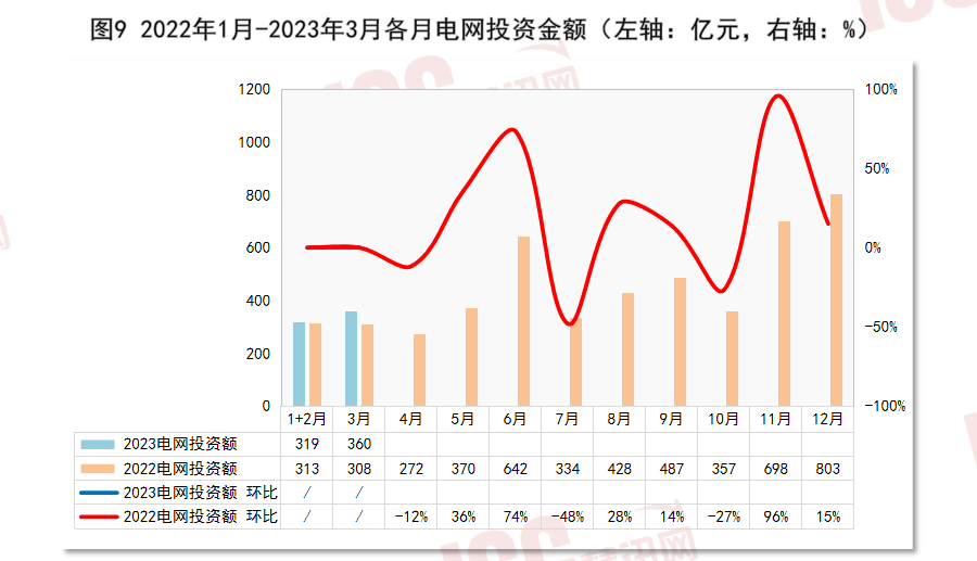 开云体育 开云官网全国电缆价格走势分析双周报告（2023年4月下半月）(图11)