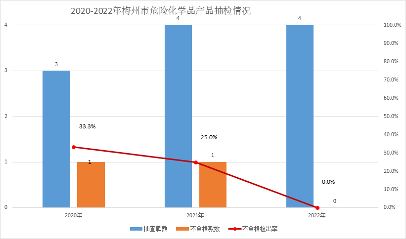 广东省梅州市市场监管局通报2022年电线种产品质量监督抽查情况开云 开云体育官网(图3)