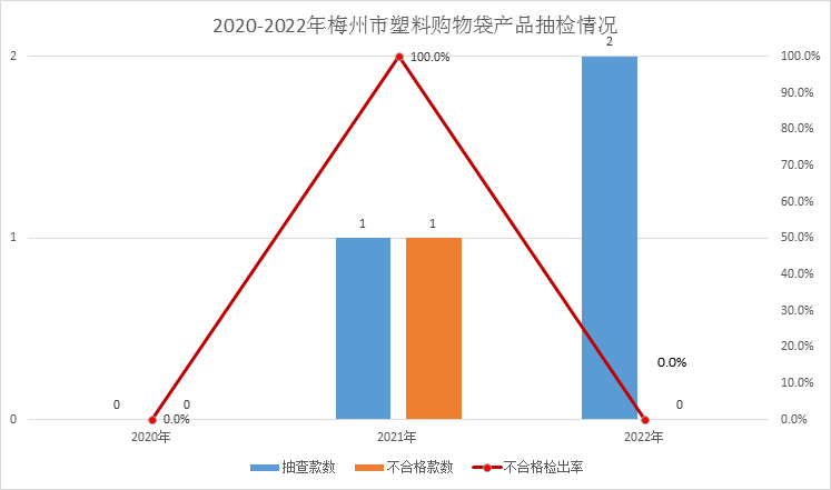 广东省梅州市市场监管局通报2022年电线种产品质量监督抽查情况开云 开云体育官网(图4)