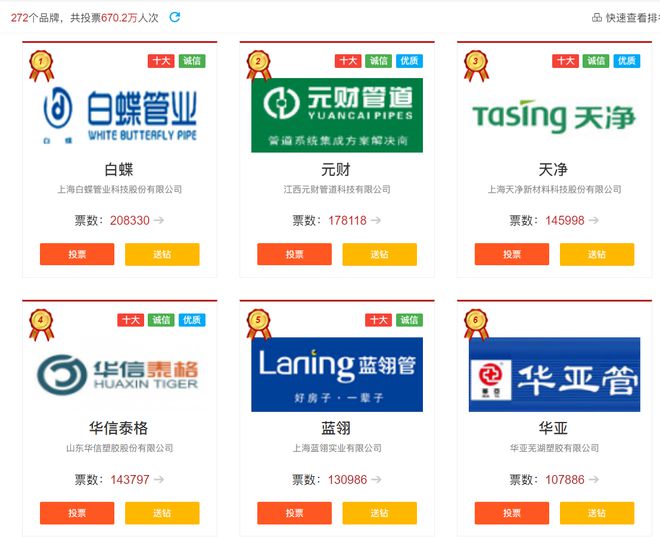 开云体育 开云平台2020中国管业、水管十大一线品牌排行榜华亚管、公元、伟星入榜(图3)