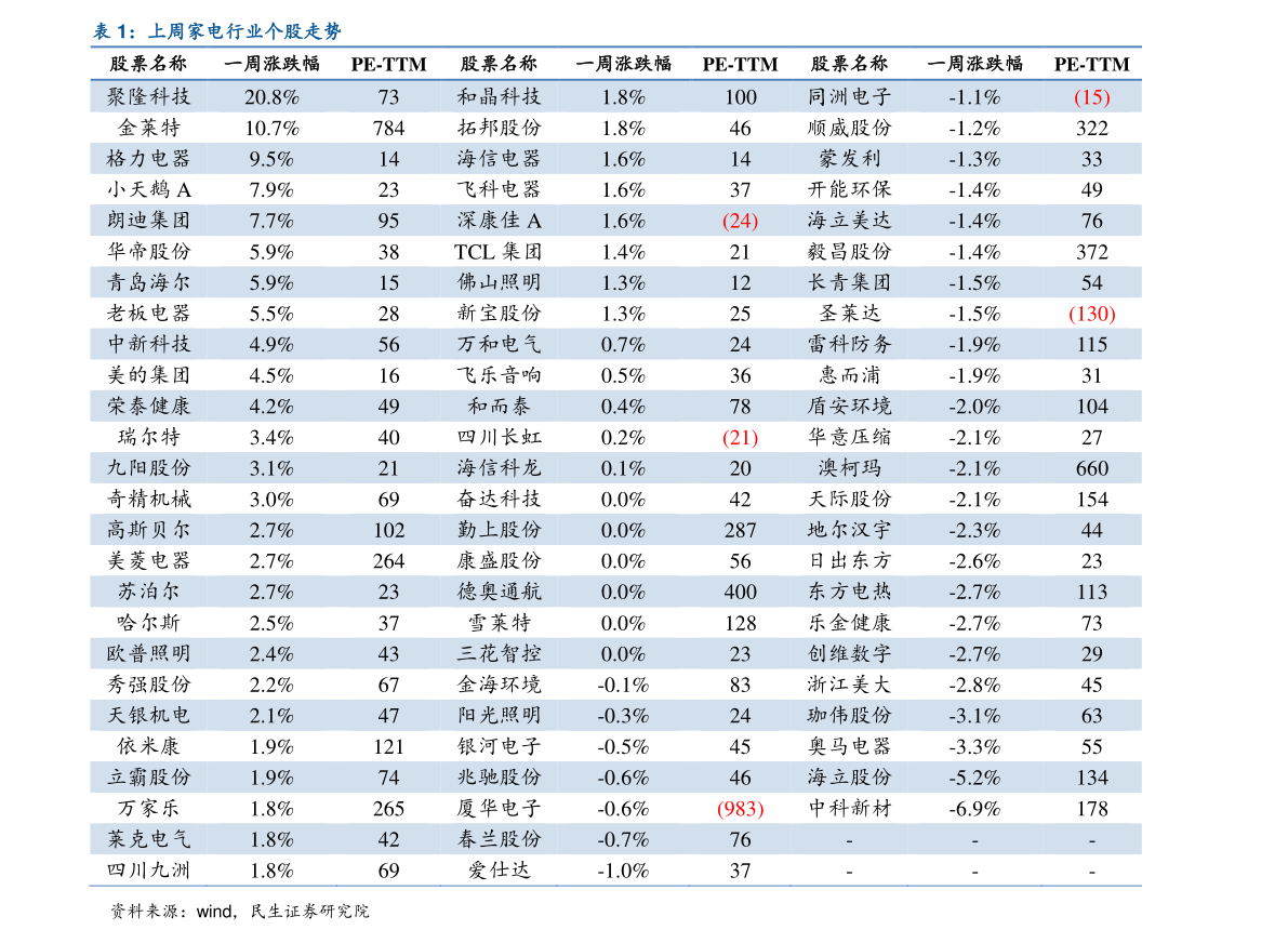 开云体育 Kaiyun.com 官网入口中国电缆100强企业排名（电缆上市公司）(图2)