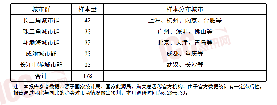 瑞达恒研究院丨全开云 开云体育平台国电缆价格走势分析双周报告（2023年6月下半月）(图2)