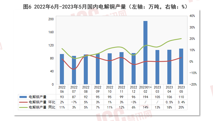 瑞达恒研究院丨全开云 开云体育平台国电缆价格走势分析双周报告（2023年6月下半月）(图8)