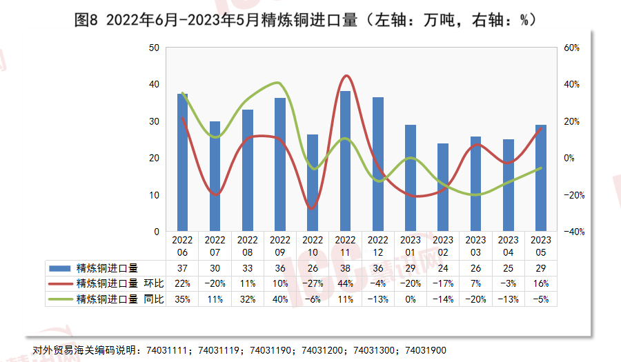 瑞达恒研究院丨全开云 开云体育平台国电缆价格走势分析双周报告（2023年6月下半月）(图10)