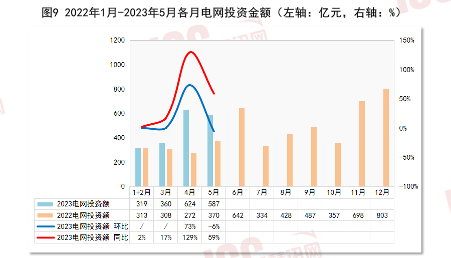 瑞达恒研究院丨全开云 开云体育平台国电缆价格走势分析双周报告（2023年6月下半月）(图11)