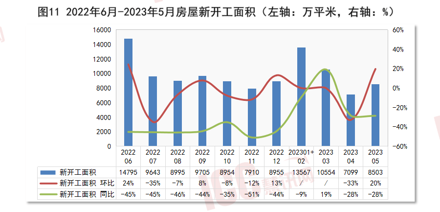 瑞达恒研究院丨全开云 开云体育平台国电缆价格走势分析双周报告（2023年6月下半月）(图13)