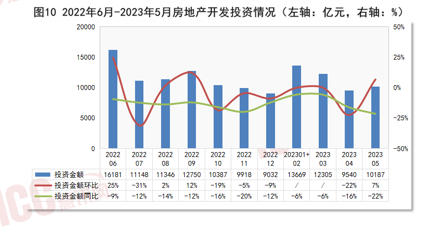 瑞达恒研究院丨全开云 开云体育平台国电缆价格走势分析双周报告（2023年6月下半月）(图12)