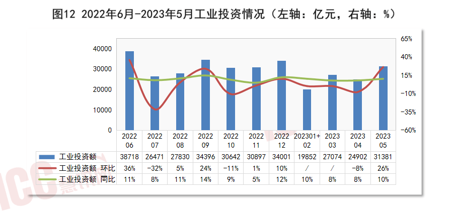 瑞达恒研究院丨全开云 开云体育平台国电缆价格走势分析双周报告（2023年6月下半月）(图14)