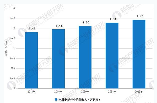 开云体育 Kaiyun.com 官网入口“一带一路”战略电线电缆新机遇(图3)