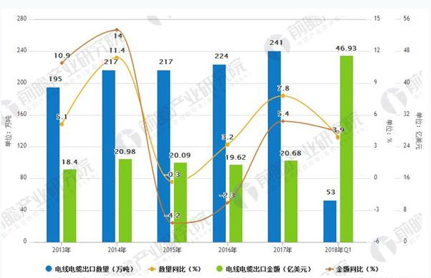 开云体育 Kaiyun.com 官网入口“一带一路”战略电线电缆新机遇(图2)
