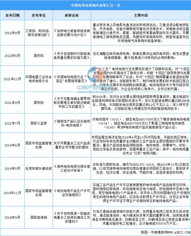 开云 开云体育官网2023年中国电线电缆行业市场前景及研究报告(图2)
