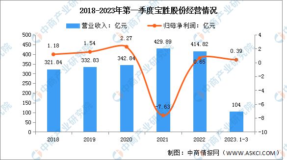 开云 开云体育官网2023年中国电线电缆行业市场前景及研究报告(图7)