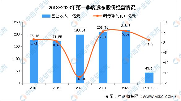 开云 开云体育官网2023年中国电线电缆行业市场前景及研究报告(图9)