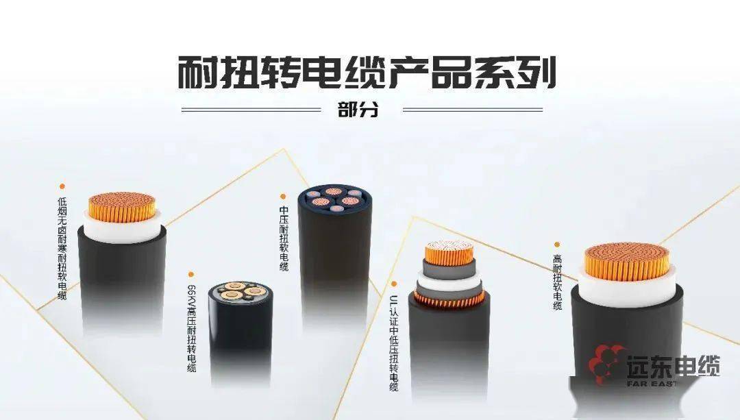建功新时代丨远东电缆66开云APP 开云官网入口kV高压耐扭电缆荣获2022中国风电产业50强“十佳创新产品”(图3)