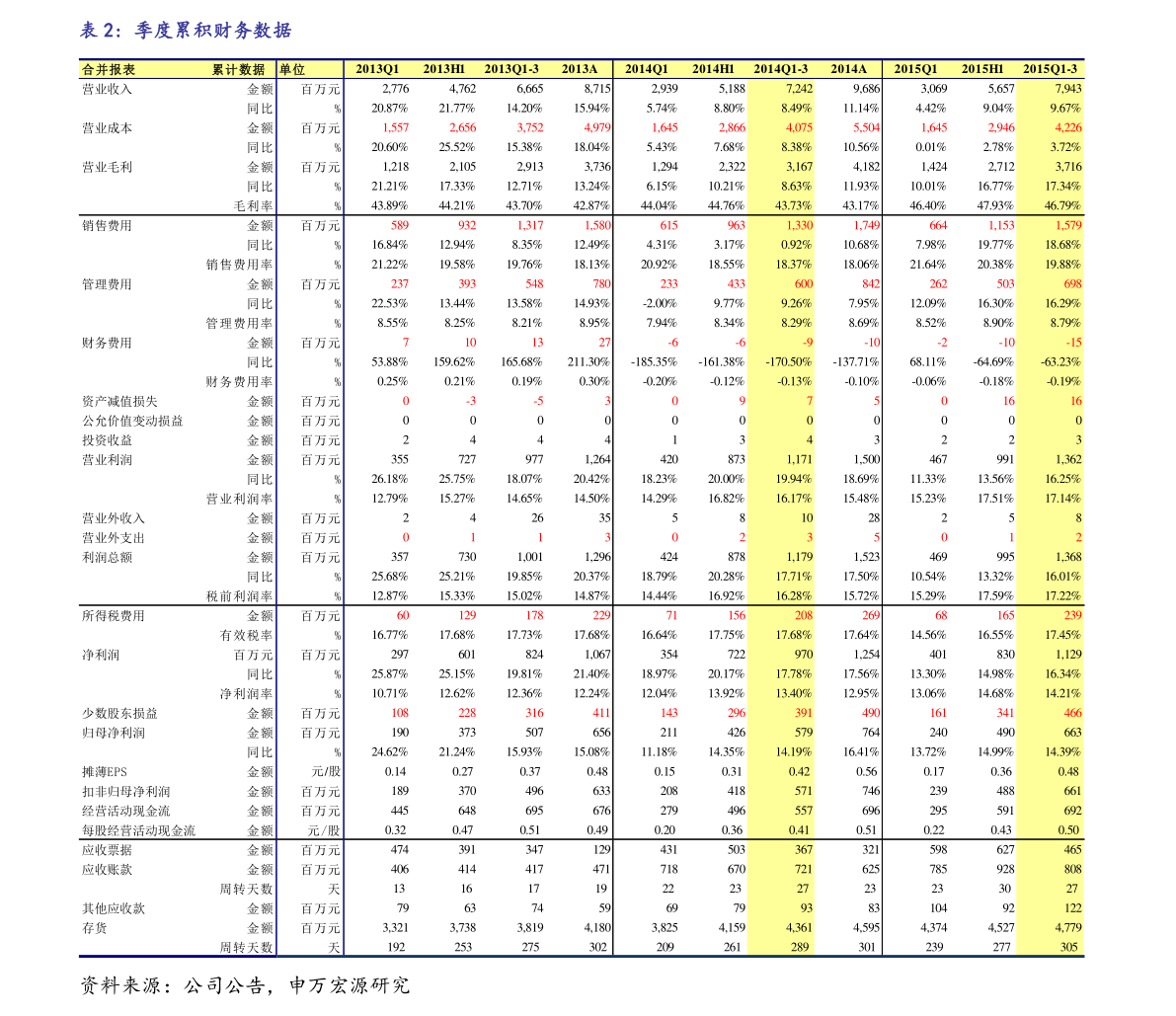 开云体育 Kaiyun.com 官网入口电缆上市公司（电缆厂生产厂家）(图2)