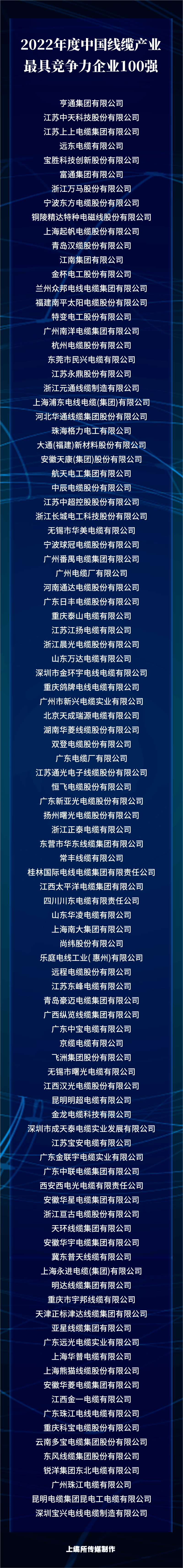 2022年度中国线缆产业最具竞争力企业百强榜单发布开云 开云体育平台(图1)