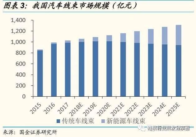 开云 开云体育平台全球知名汽车线）(图1)