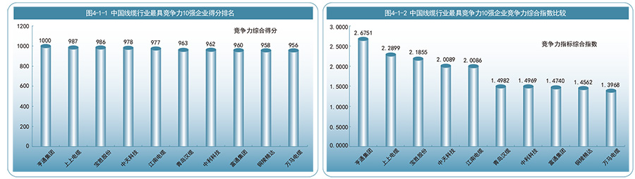 Kaiyun 开云2016年中国线强(图1)
