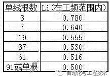 电力电Kaiyun 开云缆计算公式及附计算实例(图2)
