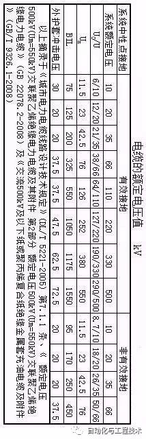 电力电Kaiyun 开云缆计算公式及附计算实例(图1)
