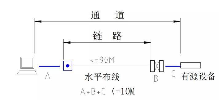 常开云 开云体育官网用线缆用量计算公式大汇总(图1)