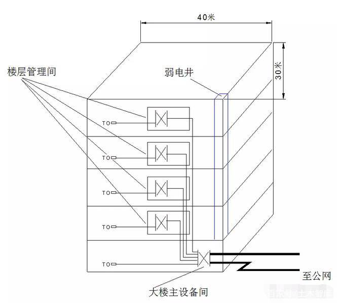 常开云 开云体育官网用线缆用量计算公式大汇总(图2)