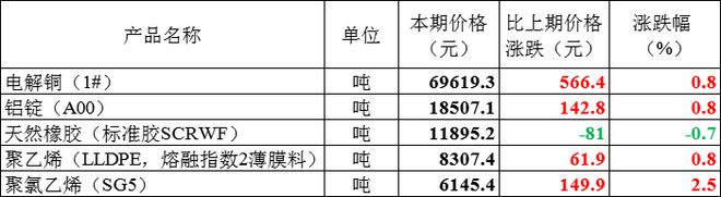 8月上中旬流通领开云体育 开云官网域线缆相关五大产品价格一览(图1)