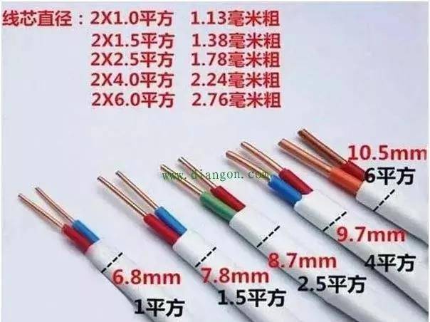 开云APP 开云官网入口电线电缆的平方数及平方数和电流的换算公式(图2)