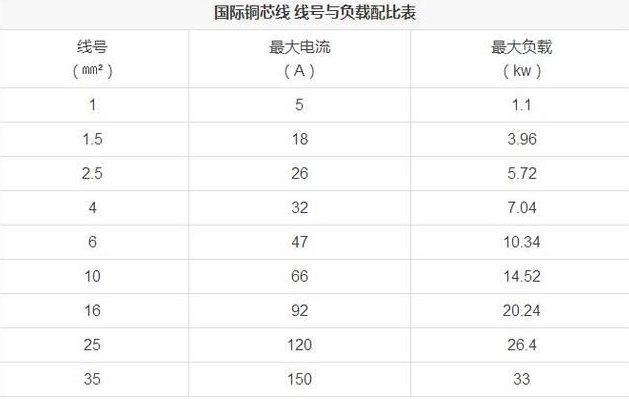 开云体育 开云官网常用国标电线电缆的型号和规格(图1)