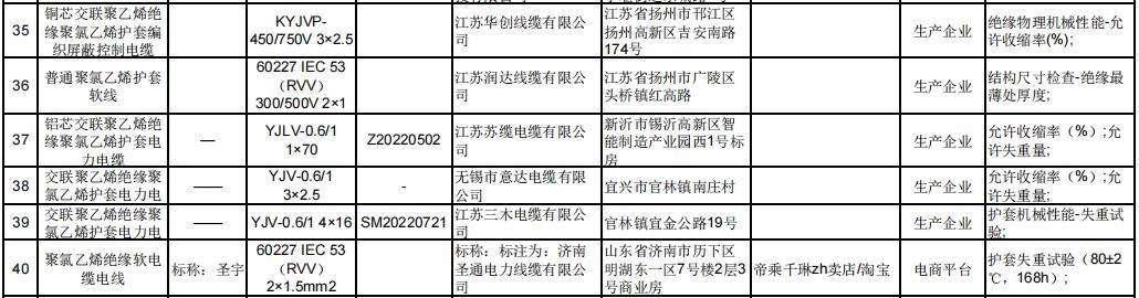 开云 开云体育官网江苏省抽查电线批次(图1)