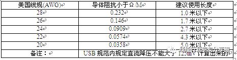 开云APP 开云官网入口常用线缆行业计算公式汇总(图4)