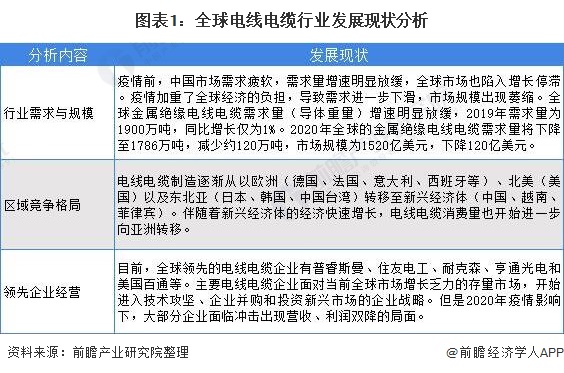 开云体育 开云平台远东电缆什么是远东电缆？的最新报道(图4)