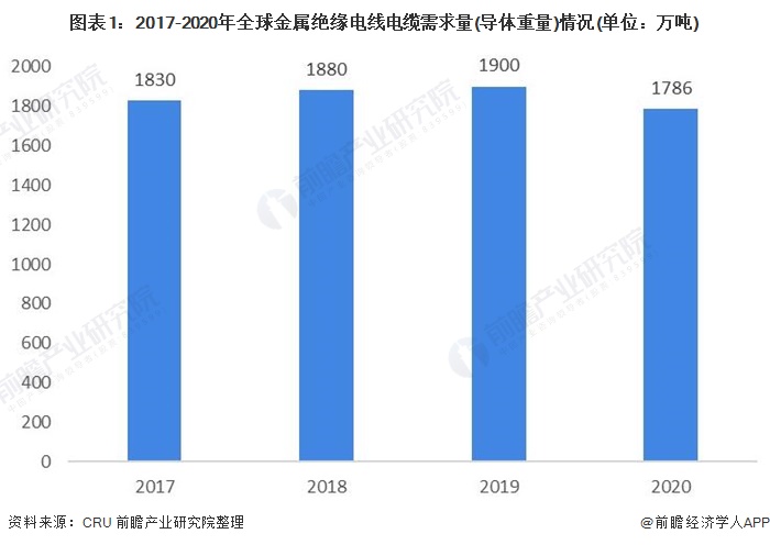 开云体育 开云平台远东电缆什么是远东电缆？的最新报道(图3)