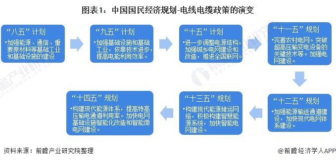 开云体育 开云平台远东电缆什么是远东电缆？的最新报道(图1)