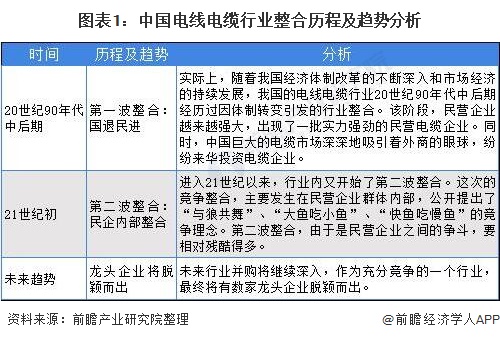 开云体育 开云平台远东电缆什么是远东电缆？的最新报道(图5)