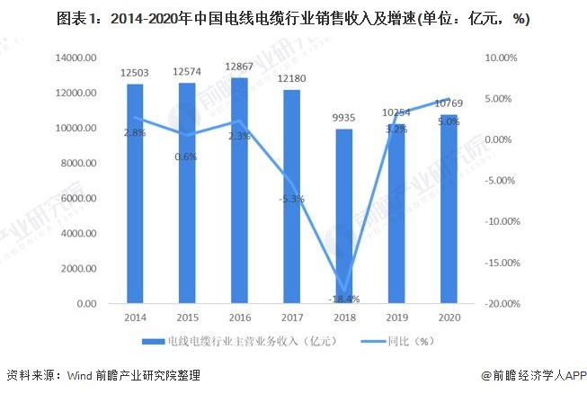 开云体育 开云平台远东电缆什么是远东电缆？的最新报道(图2)