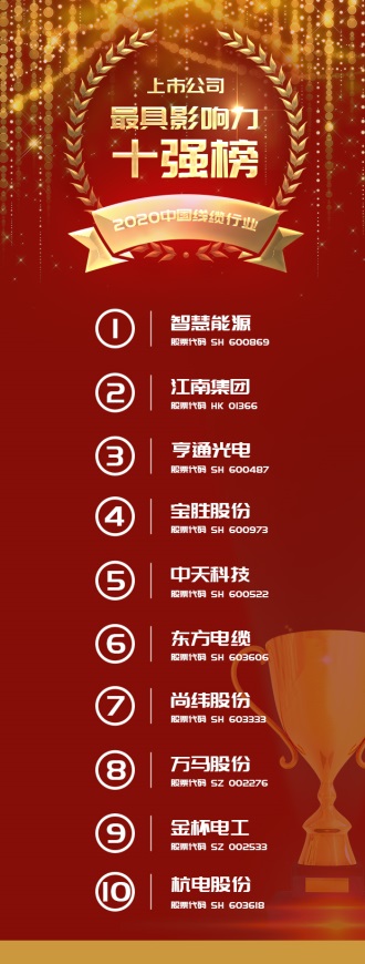 2开云体育 Kaiyun.com 官网入口020年中国电线电缆行业上市公司影响力十强(图1)