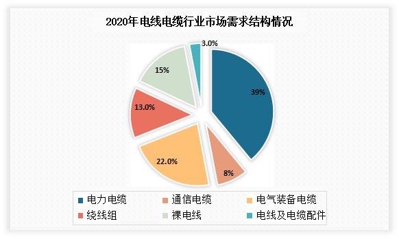我国通信电缆行业现状：电线电缆五大类产品之一 有好的发展前景开云 开云体育平台(图1)