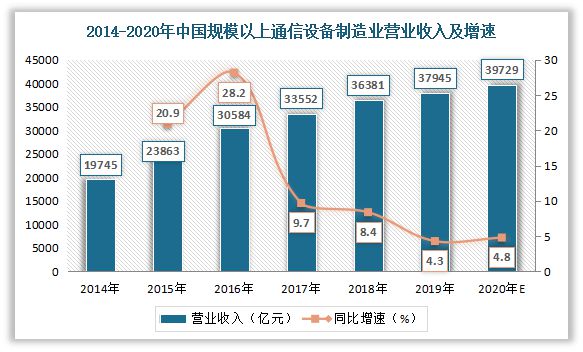 我国通信电缆行业现状：电线电缆五大类产品之一 有好的发展前景开云 开云体育平台(图4)