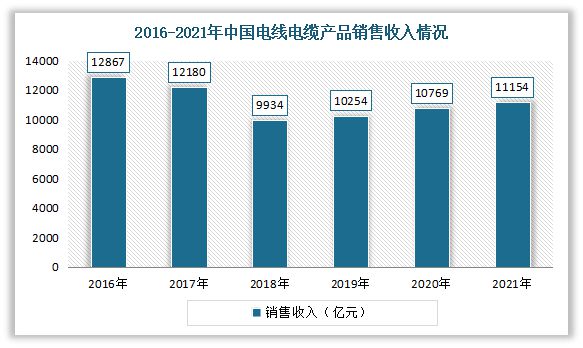 我国通信电缆行业现状：电线电缆五大类产品之一 有好的发展前景开云 开云体育平台(图3)