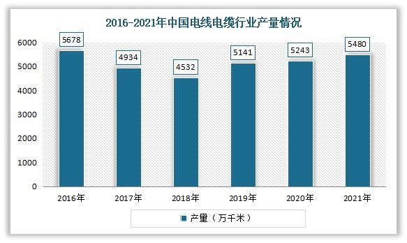 我国通信电缆行业现状：电线电缆五大类产品之一 有好的发展前景开云 开云体育平台(图2)