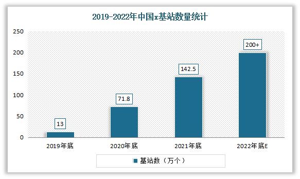 我国通信电缆行业现状：电线电缆五大类产品之一 有好的发展前景开云 开云体育平台(图5)
